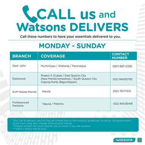 watsons branches contact number|Call & Delivery List of Stores .